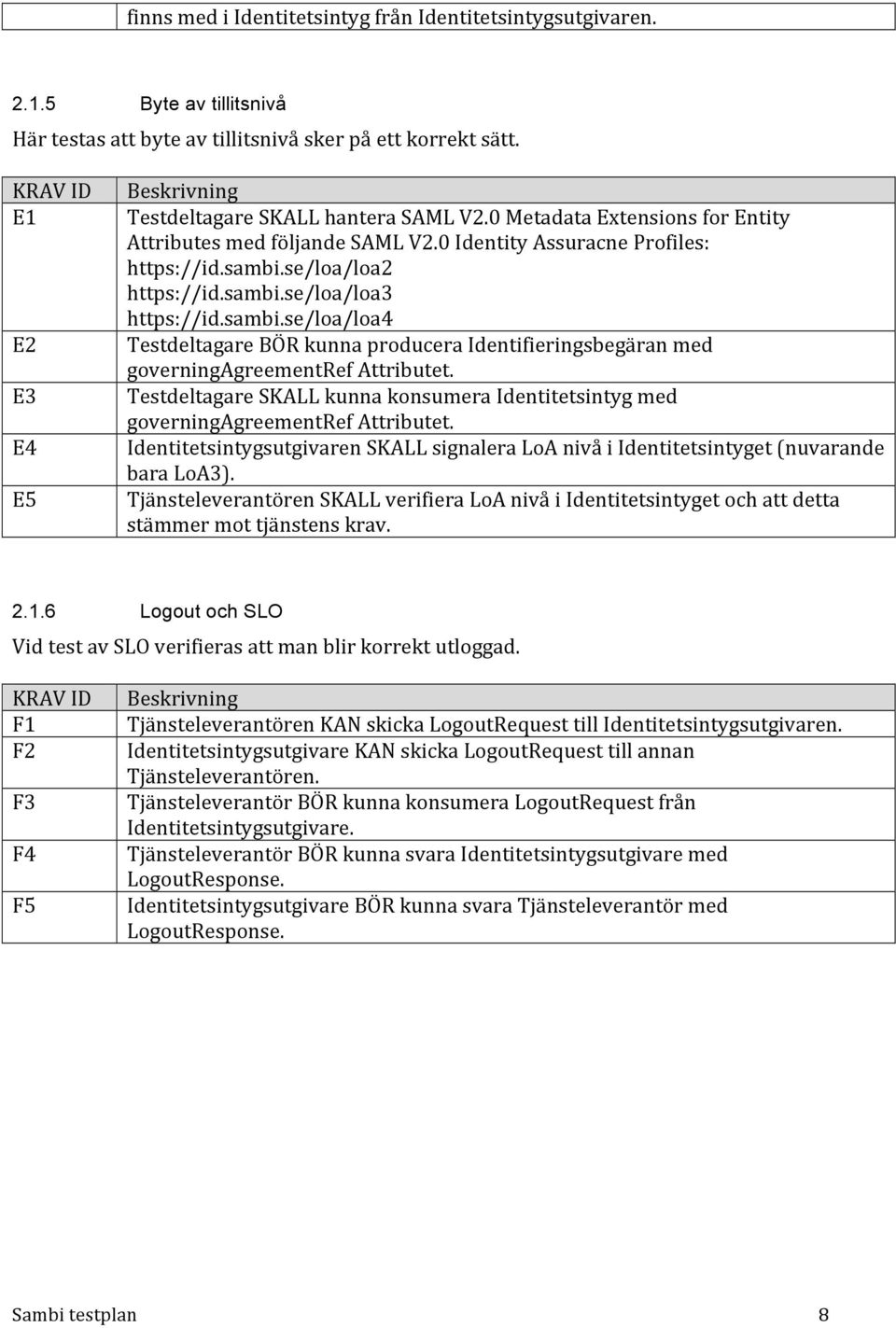 se/loa/loa2 https://id.sambi.se/loa/loa3 https://id.sambi.se/loa/loa4 Testdeltagare BÖR kunna producera Identifieringsbegäran med governingagreementref Attributet.