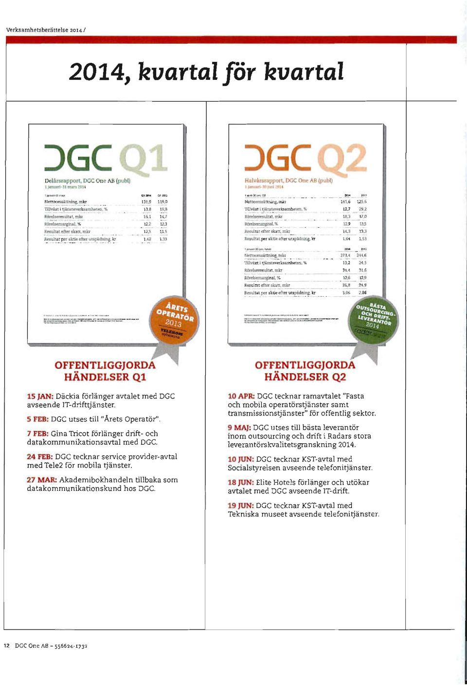 42 1,33 DGC Halvarsrapport, DGC One AB (publ) januari-30juni 2014 +wuo in ox Nettoomsattning. mkr 141,6 TfIlvaxt i tiinstevericsarnheten, % 12,7 Rbrelseresultat. rnkr 18,3 Rorelsemmginal.