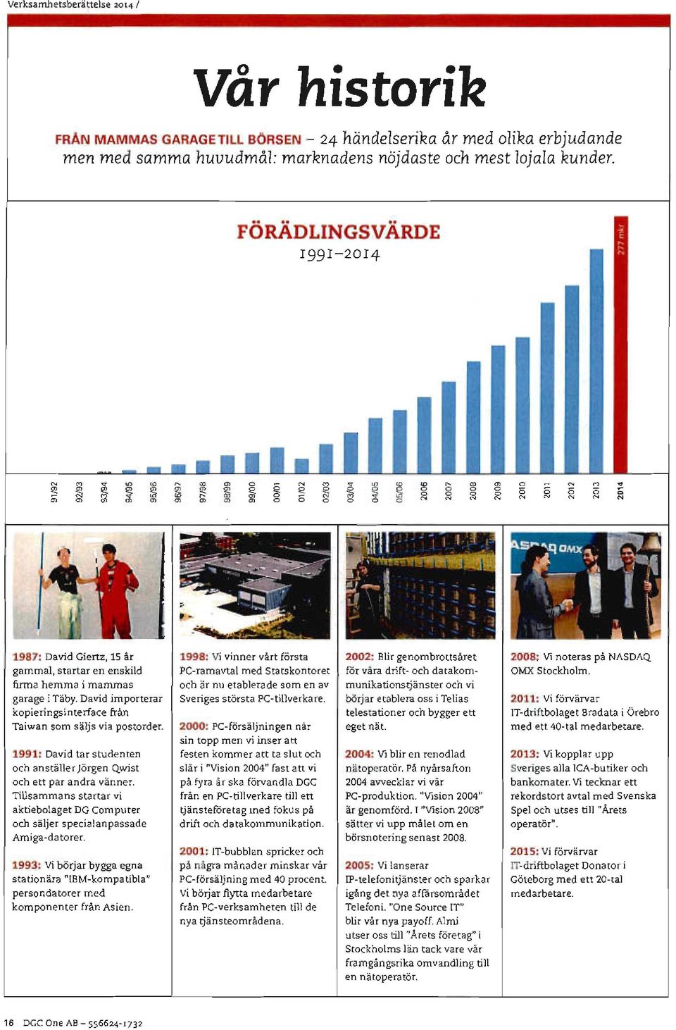 (" a '1:0 72 09) 0) 0) 0) 0) 0 ) Cr) 0) 0 ) CO 0 Ca (0 0 0 0 01 0 0 3 0 0 1987: David Giertz, 15 ixgammal, startar en enskild firma hemma i mammas garage i T8by.