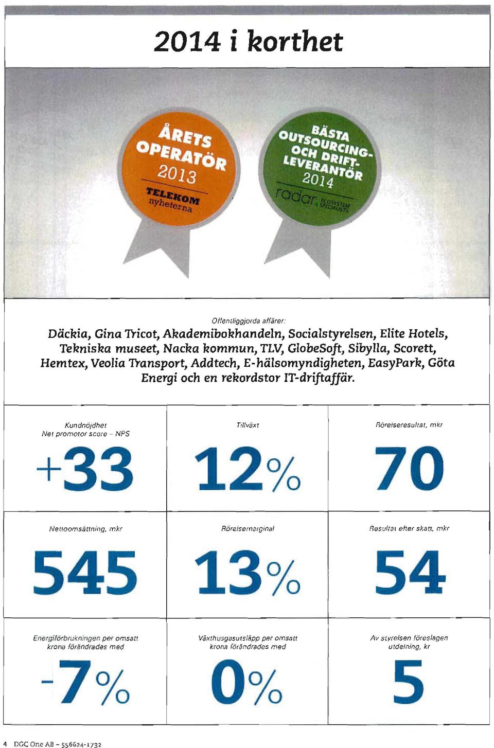 Kundndidhet Net promotor score - NPS +33 12% Rorelseresultat, mkr 70 Nettoomsattning, mkr Rorelsemarginal Resultat efter skatt, mkr 545 13% 54