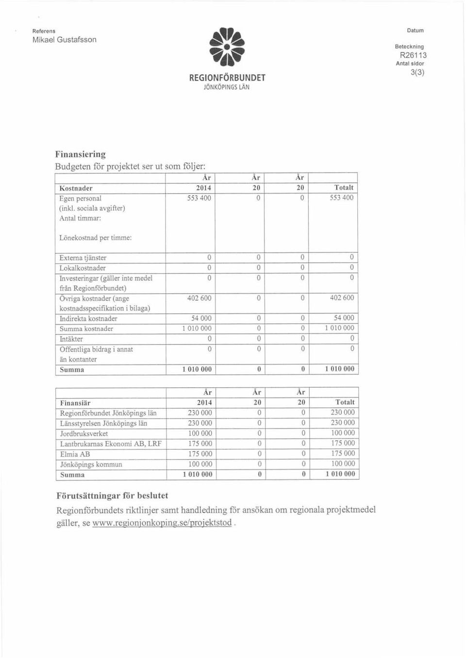 kstnadsspecifikatin i bilaga) Indirekta kstnader 54 000 Summa kstnader l 010 000 Intäkter Offentliga bidrag i annat än kntanter Summa l 010 000 Finansiär 2014 20 Reginförbundet Jönköpings län 230 000