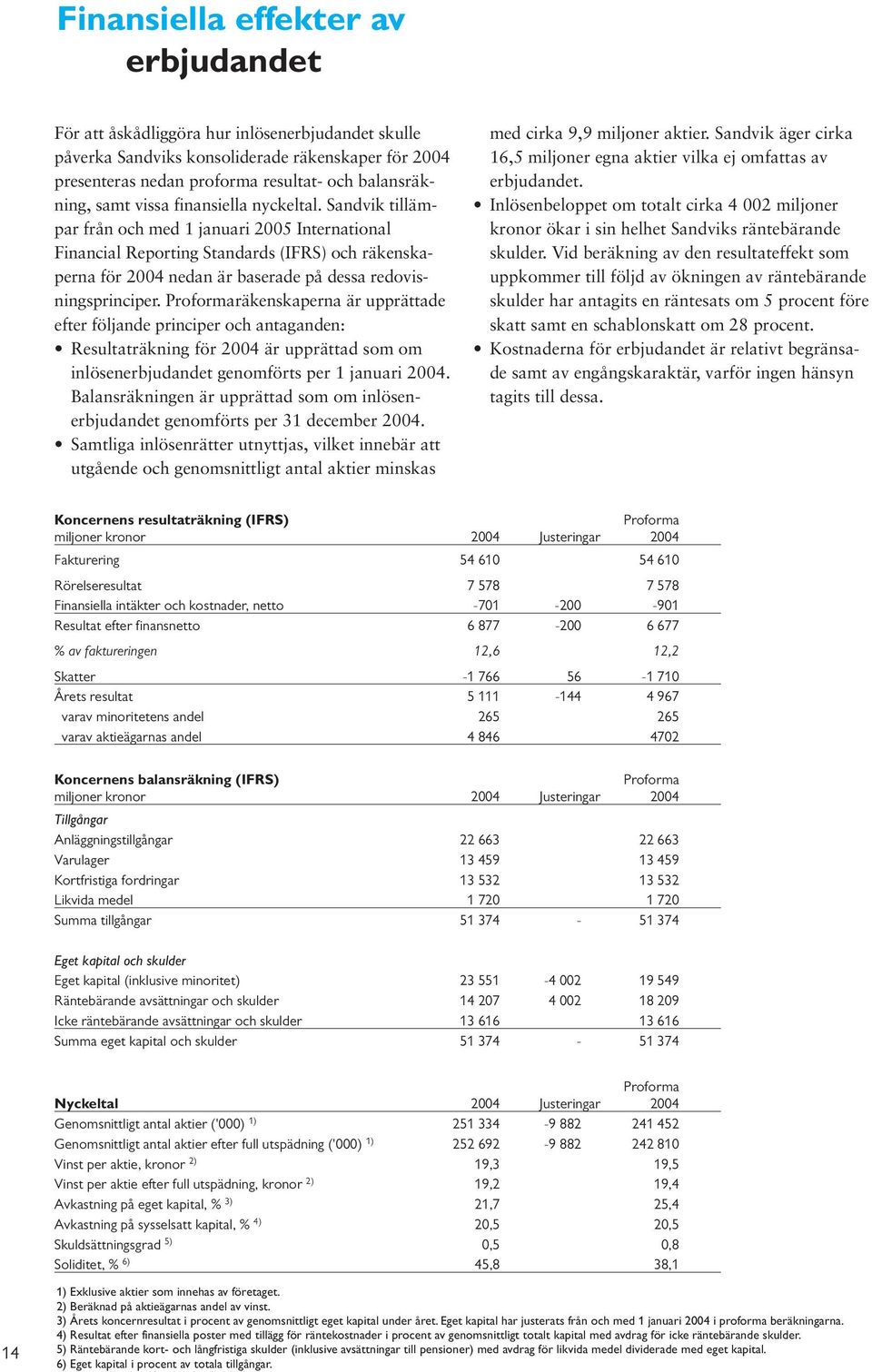 Sandvik tillämpar från och med 1 januari 2005 International Financial Reporting Standards (IFRS) och räkenskaperna för 2004 nedan är baserade på dessa redovisningsprinciper.