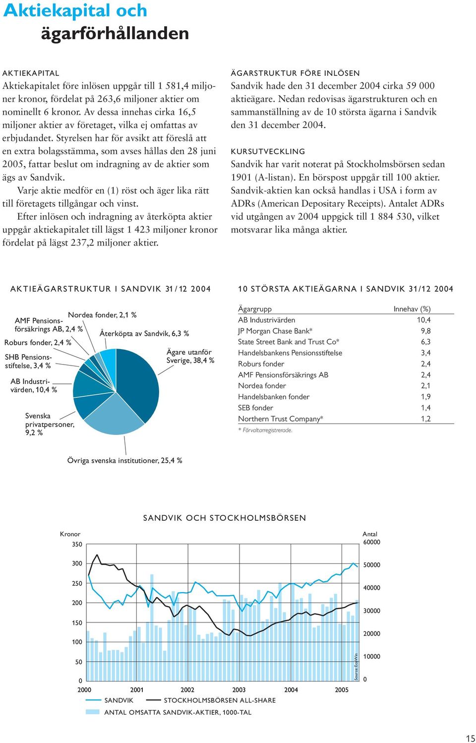 Styrelsen har för avsikt att föreslå att en extra bolagsstämma, som avses hållas den 28 juni 2005, fattar beslut om indragning av de aktier som ägs av Sandvik.