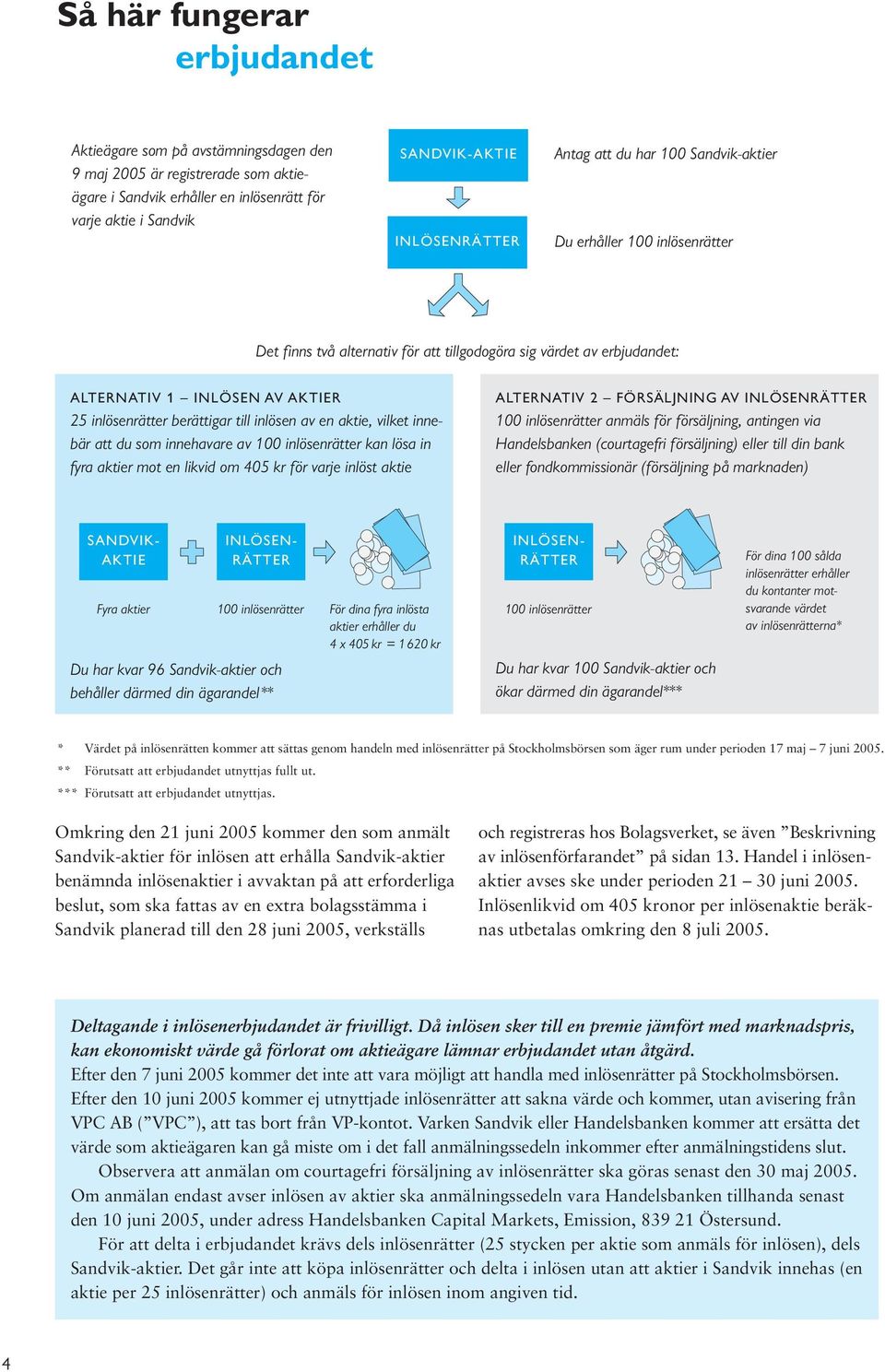 till inlösen av en aktie, vilket innebär att du som innehavare av 100 inlösenrätter kan lösa in fyra aktier mot en likvid om 405 kr för varje inlöst aktie ALTERNATIV 2 FÖRSÄLJNING AV INLÖSENRÄTTER