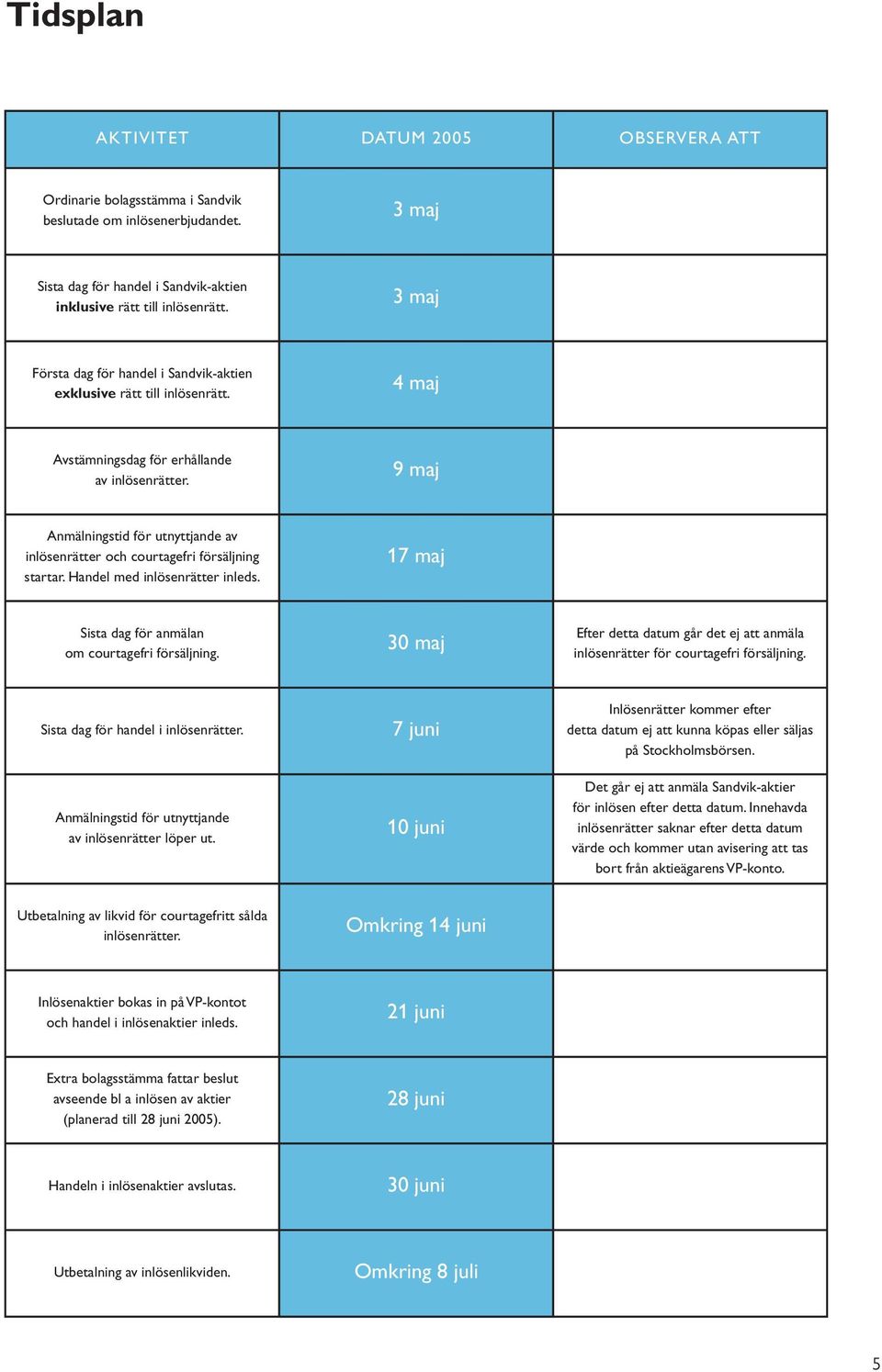 9 maj Anmälningstid för utnyttjande av inlösenrätter och courtagefri försäljning startar. Handel med inlösenrätter inleds. 17 maj Sista dag för anmälan om courtagefri försäljning.