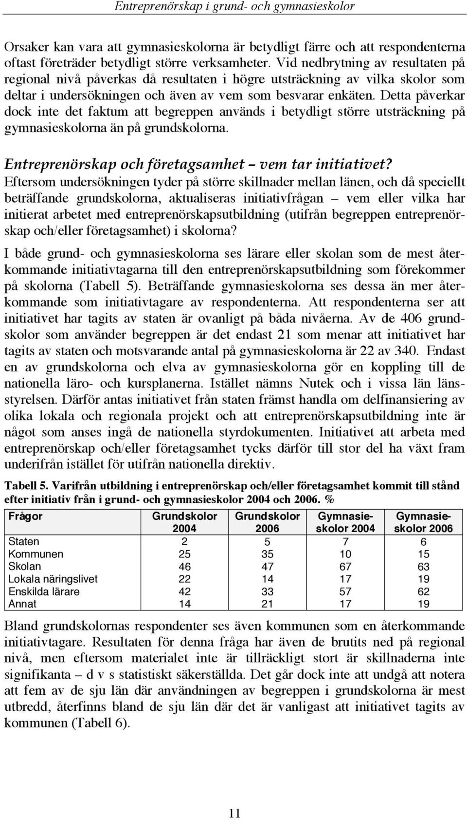 Detta påverkar dock inte det faktum att begreppen används i betydligt större utsträckning på gymnasieskolorna än på grundskolorna. Entreprenörskap och företagsamhet vem tar initiativet?