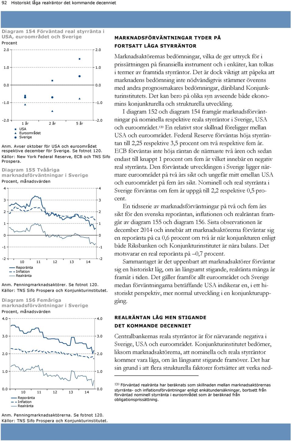 Penningmarknadsaktörer. Se fotnot. Källor: TNS Sifo Prospera och Konjunkturinstitutet. 5 år Anm. Avser oktober för och euroområdet respektive december för. Se fotnot. Källor: New York Federal Reserve, ECB och TNS Sifo Prospera.