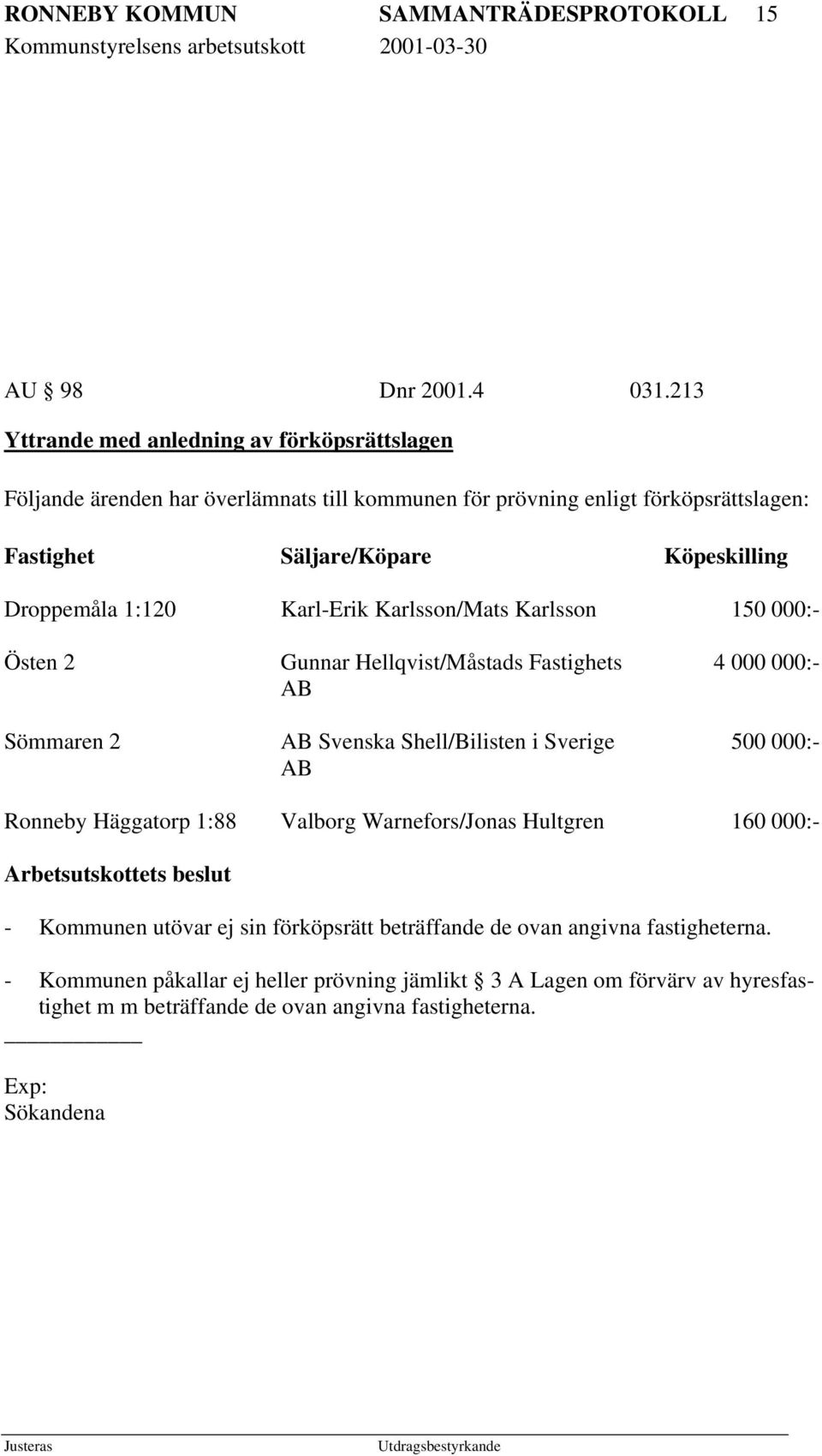 1:120 Karl-Erik Karlsson/Mats Karlsson 150 000:- Östen 2 Sömmaren 2 Gunnar Hellqvist/Måstads Fastighets AB AB Svenska Shell/Bilisten i Sverige AB 4 000 000:- 500 000:- Ronneby