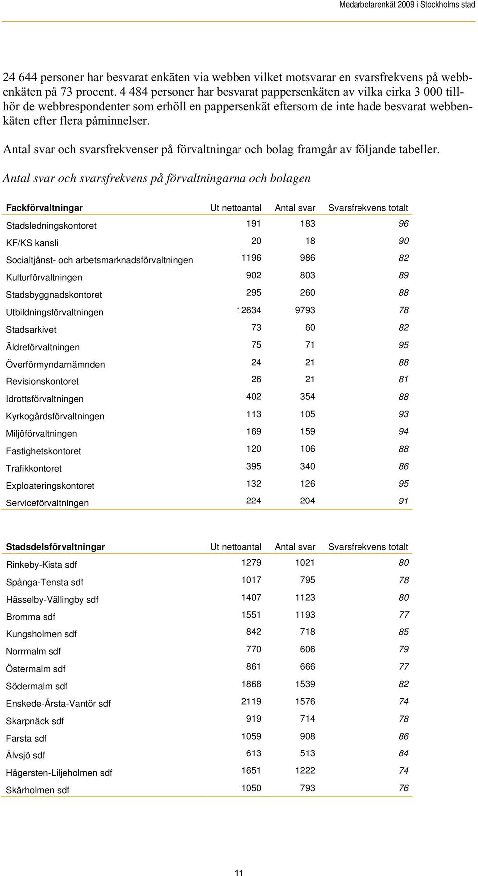 Antal svar och svarsfrekvenser på förvaltningar och bolag framgår av följande tabeller.