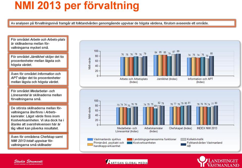 Även för området Information och APT skiljer det tio procentenheter mellan lägsta och högsta värdet. För området Medarbetar- och Lönesamtal är skillnaderna mellan förvaltningarna små.