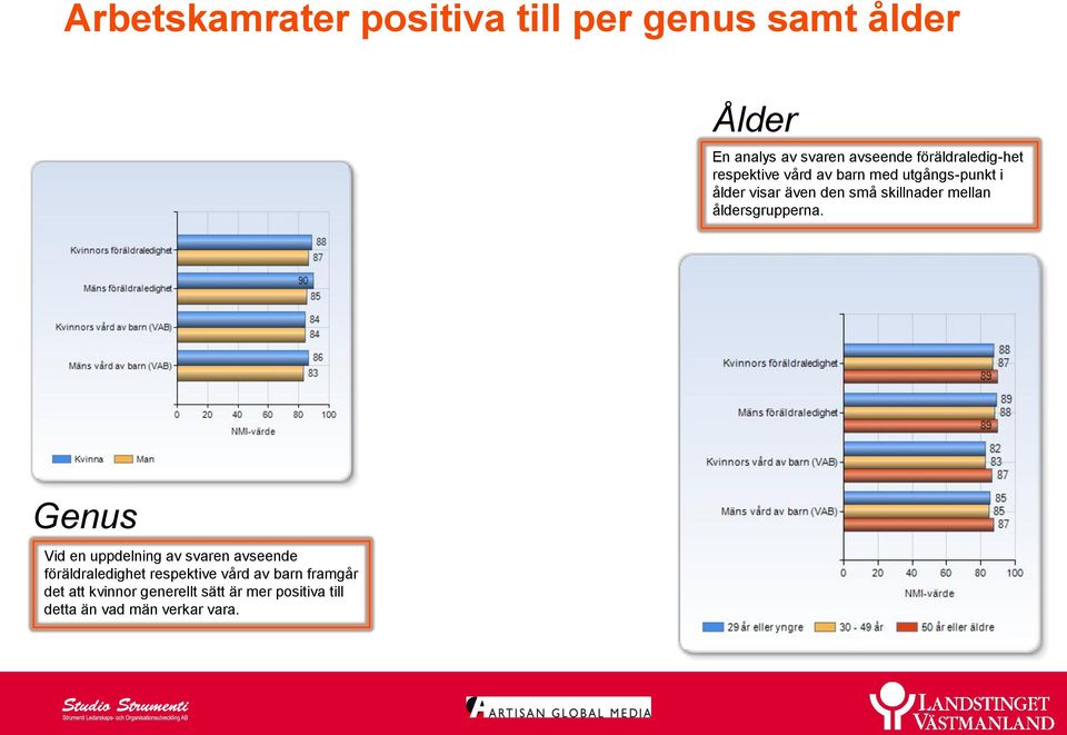 skillnader mellan åldersgrupperna.