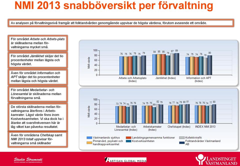 Även för området Information och APT skiljer det tio procentenheter mellan lägsta och högsta värdet. För området Medarbetar- och Lönesamtal är skillnaderna mellan förvaltningarna små.