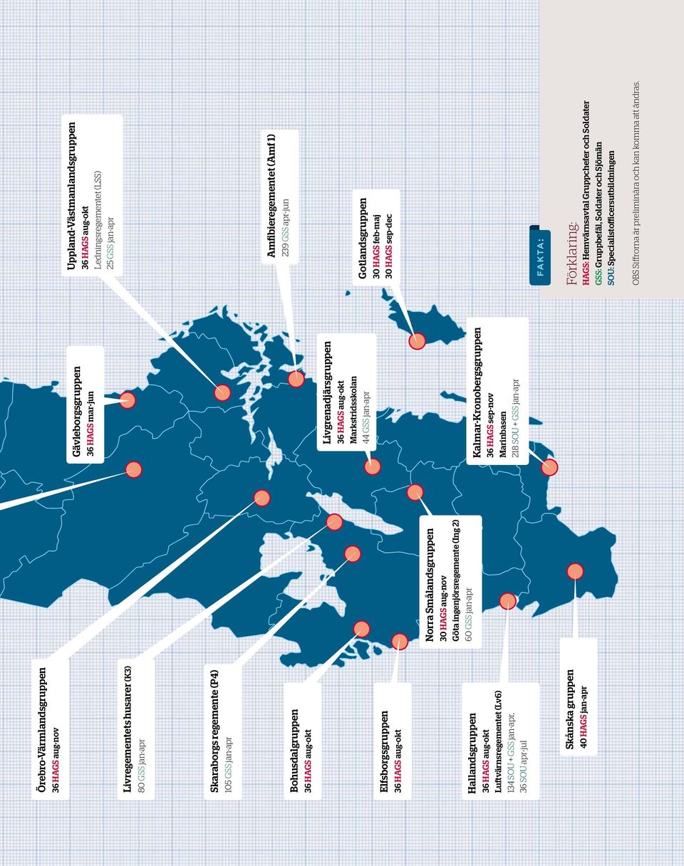 60 GSS jan-apr Gävleborgsgruppen 36 HAGS mar-jun Livgrenadjärsgruppen 36 HAGS aug-okt Markstridsskolan 44 GSS jan-apr Kalmar-Kronobergsgruppen 36 HAGS sep-nov Marinbasen 218 SOU + GSS jan-apr