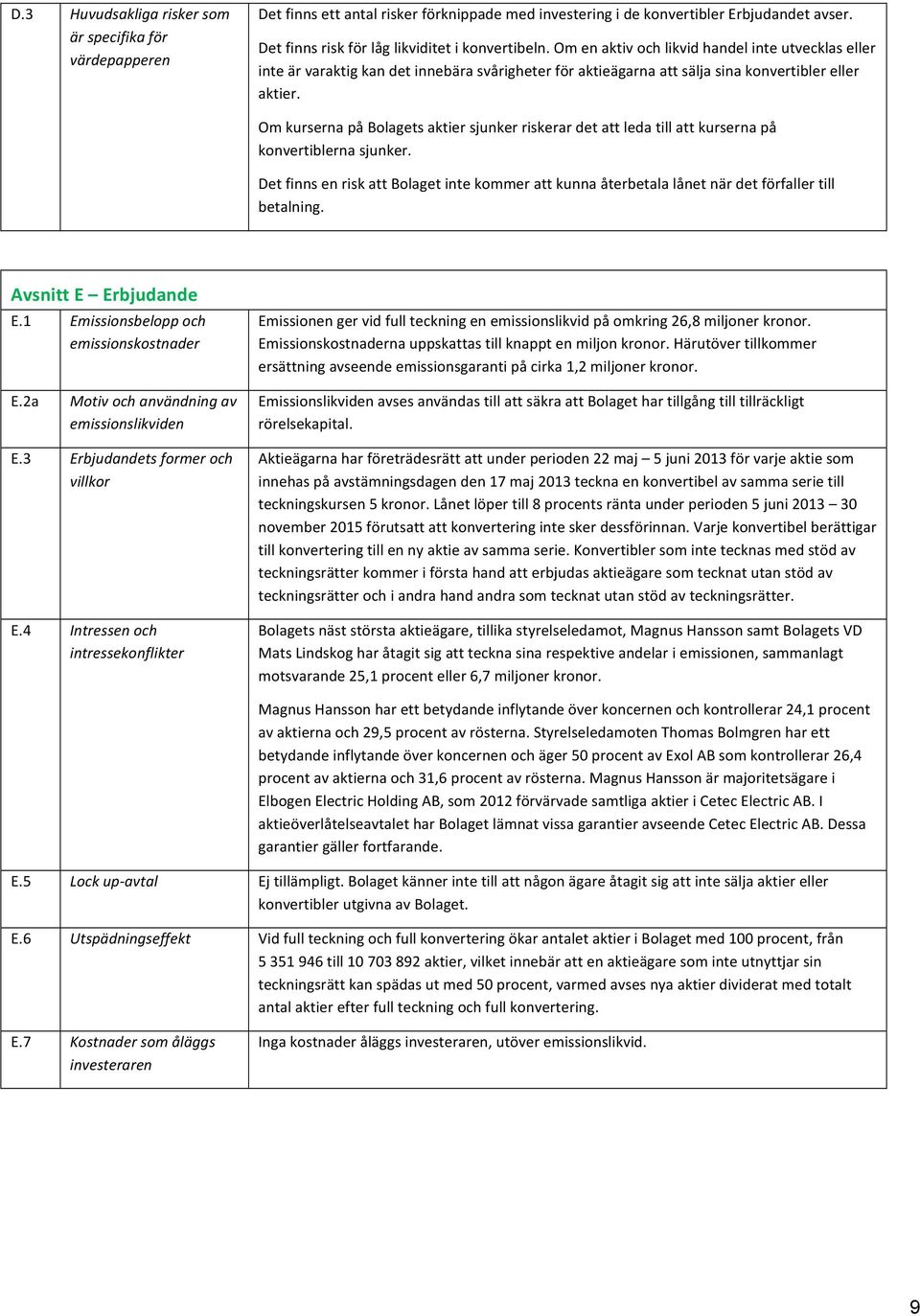 Om kurserna på Bolagets aktier sjunker riskerar det att leda till att kurserna på konvertiblerna sjunker.