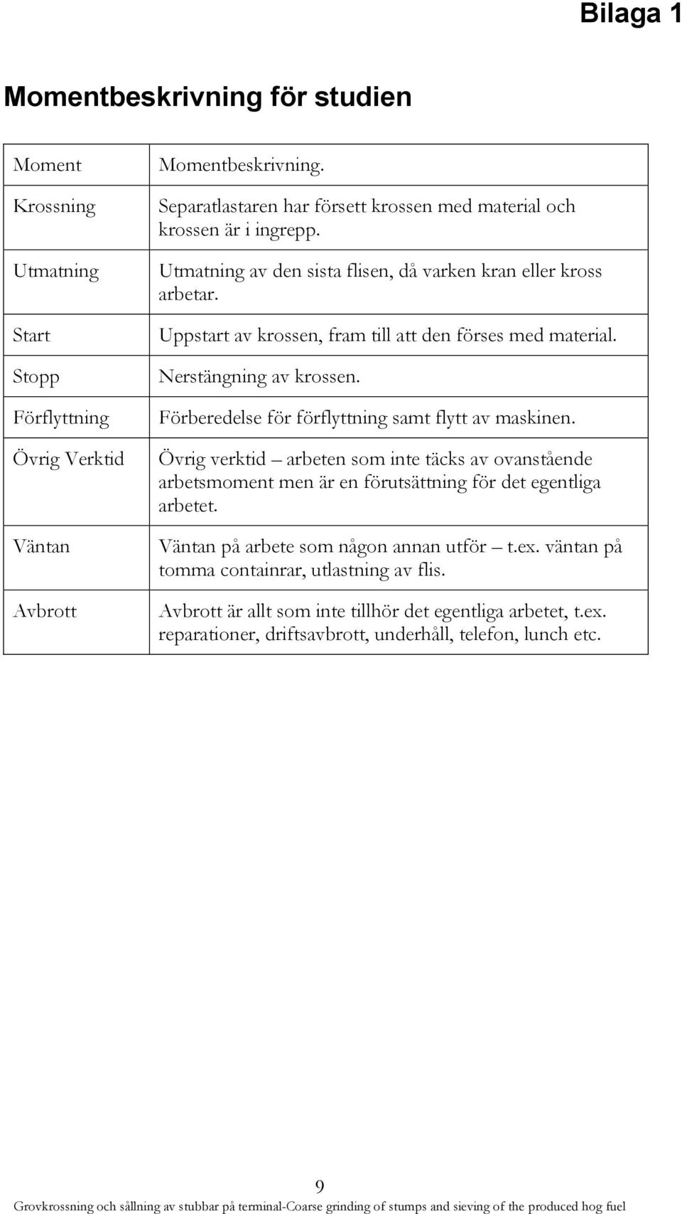 Uppstart av krossen, fram till att den förses med material. Nerstängning av krossen. Förberedelse för förflyttning samt flytt av maskinen.