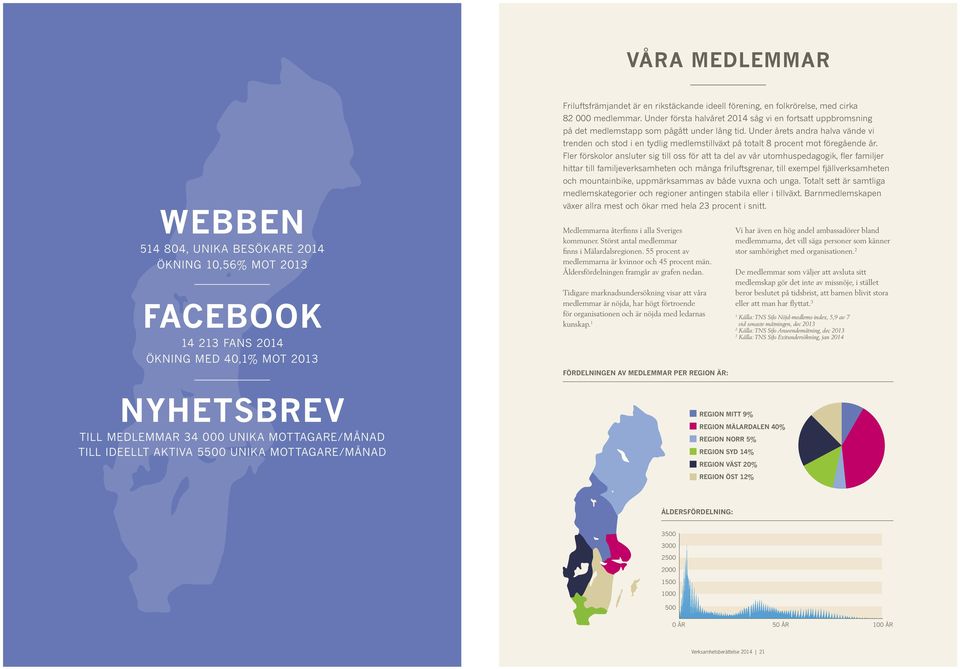 Under årets andra halva vände vi trenden och stod i en tydlig medlemstillväxt på totalt 8 procent mot föregående år.