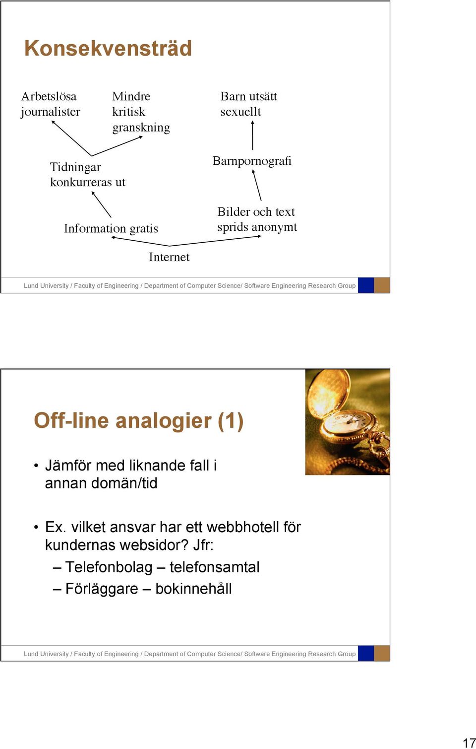 Internet Off-line analogier (1) Jämför med liknande fall i annan domän/tid Ex.