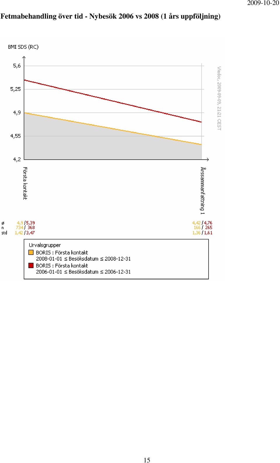 Nybesök 2006 vs