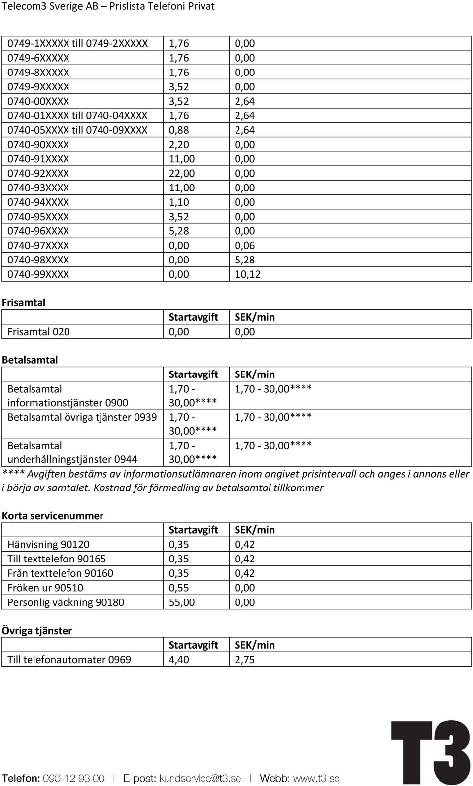 0,00 5,28 0740-99XXXX 0,00 10,12 Frisamtal Frisamtal 020 0,00 0,00 informationstjänster 0900 30,00**** övriga tjänster 0939 30,00**** underhållningstjänster 0944 30,00**** **** Avgiften bestäms av