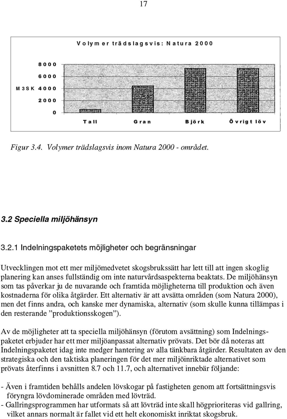 00 o Tall G ra n B j ö r k Övrigt löv Figur 3.4. Volymer trädslagsvis inom Natura 20