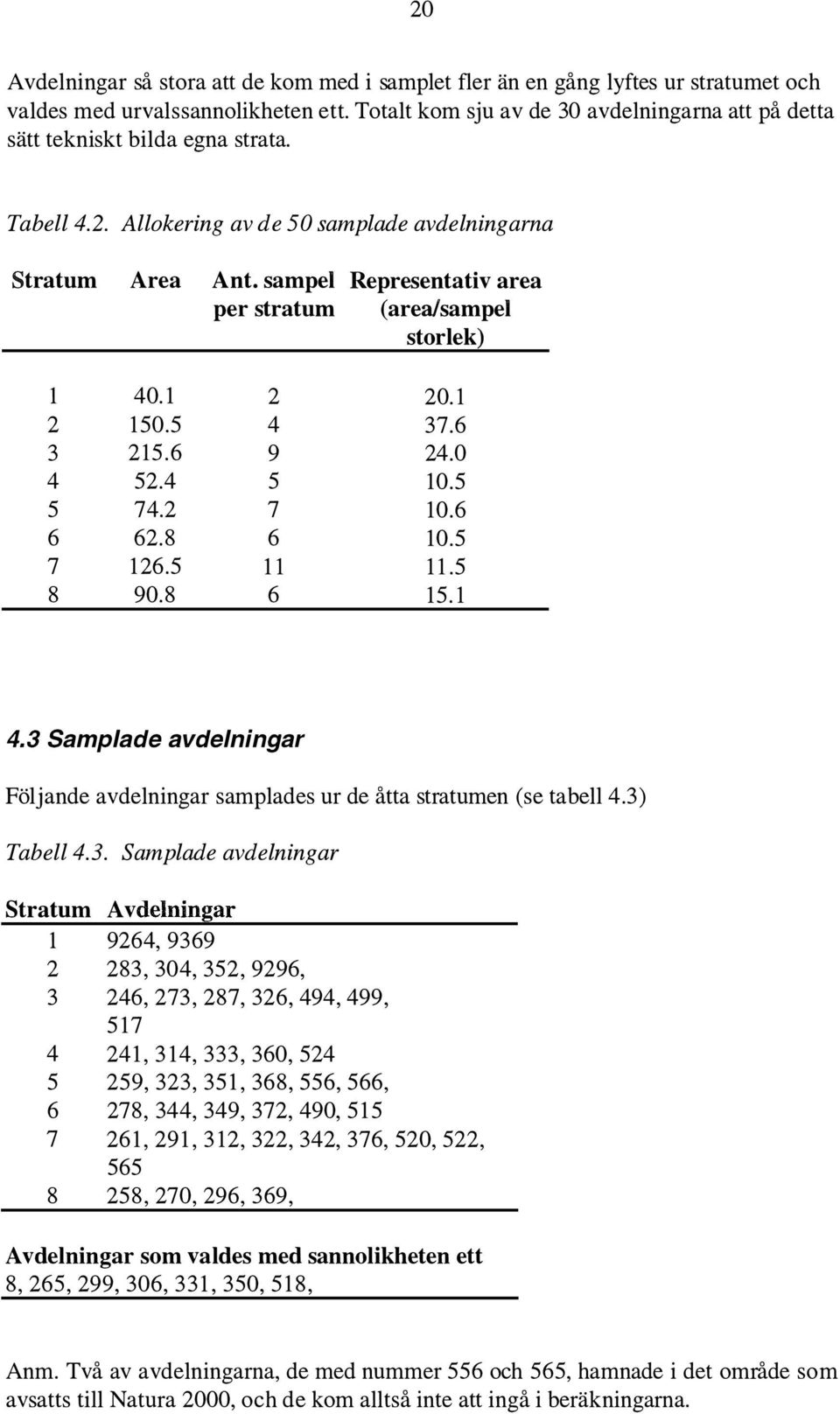 sampel Representativ area per stratum ( arealsampel storlek) l 40. 1 2 20. 1 2 150.5 4 37.6 3 215.6 9 24.0 4 52.4 5 10.5 5 74.2 7 10.6 6 62.8 6 10.5 7 126.5 11 11.5 8 90.8 6 15.1 4.