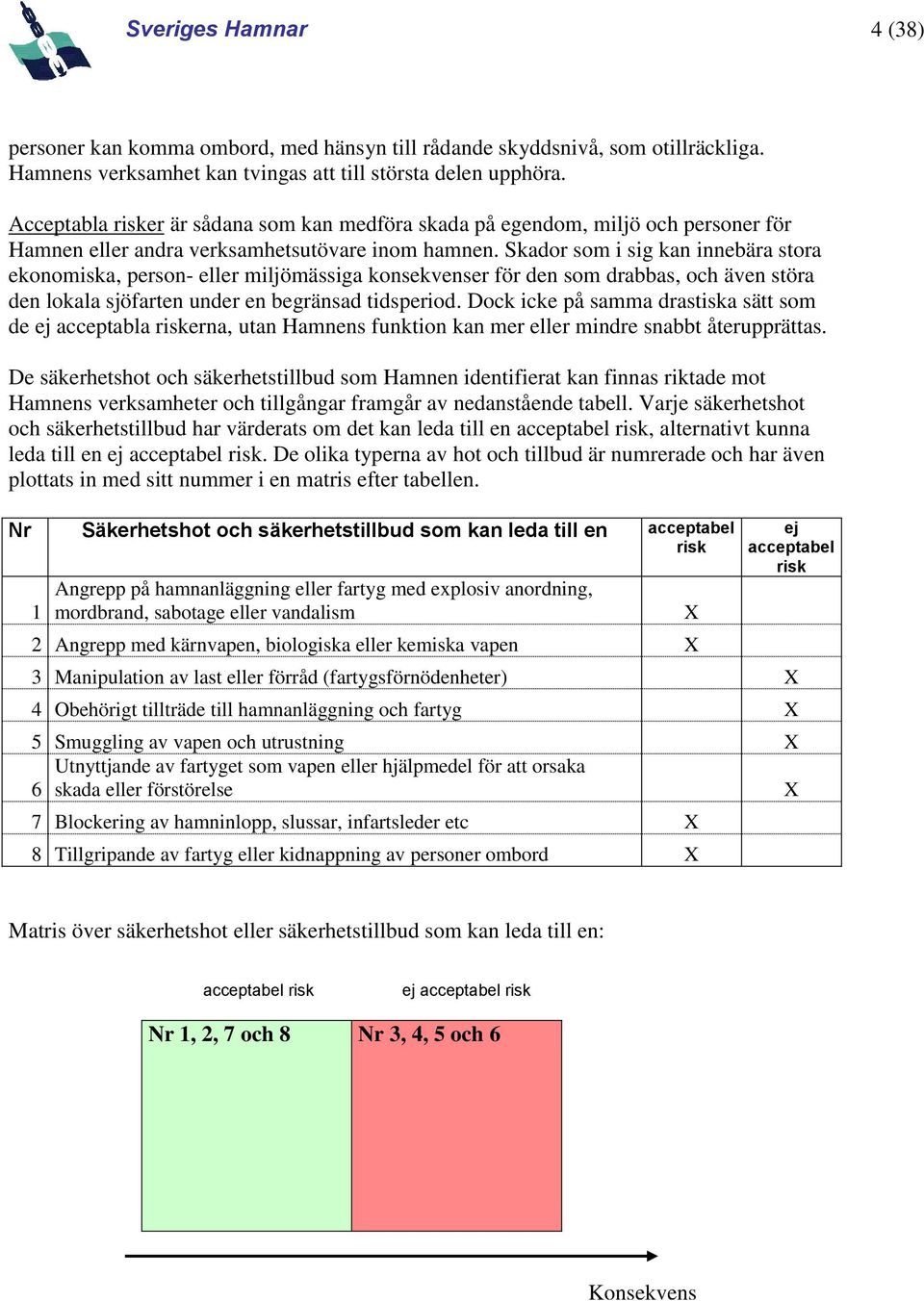 Skador som i sig kan innebära stora ekonomiska, person- eller miljömässiga konsekvenser för den som drabbas, och även störa den lokala sjöfarten under en begränsad tidsperiod.