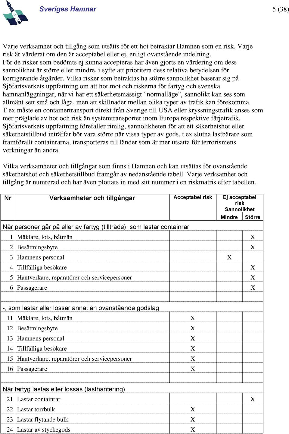 Vilka risker som betraktas ha större sannolikhet baserar sig på Sjöfartsverkets uppfattning om att hot mot och riskerna för fartyg och svenska hamnanläggningar, när vi har ett säkerhetsmässigt