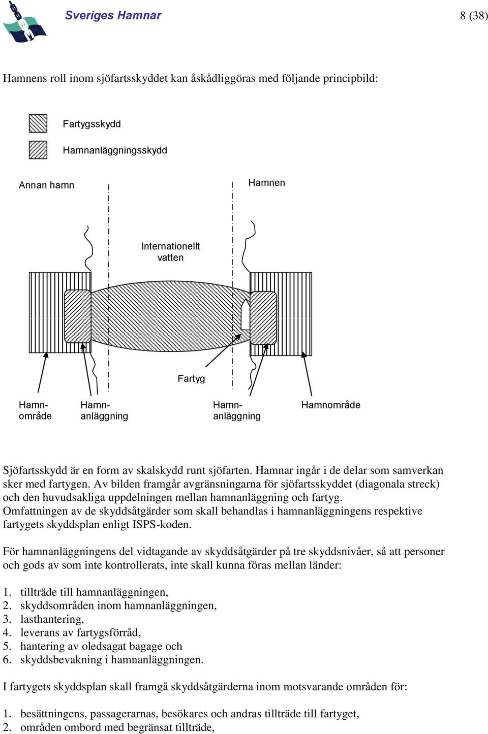 Av bilden framgår avgränsningarna för sjöfartsskyddet (diagonala streck) och den huvudsakliga uppdelningen mellan hamnanläggning och fartyg.