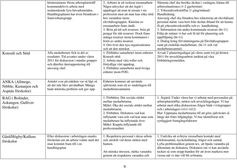 11 för diskussion i mindre grupper och därefter återrapportering till ansvarig chef. 2.