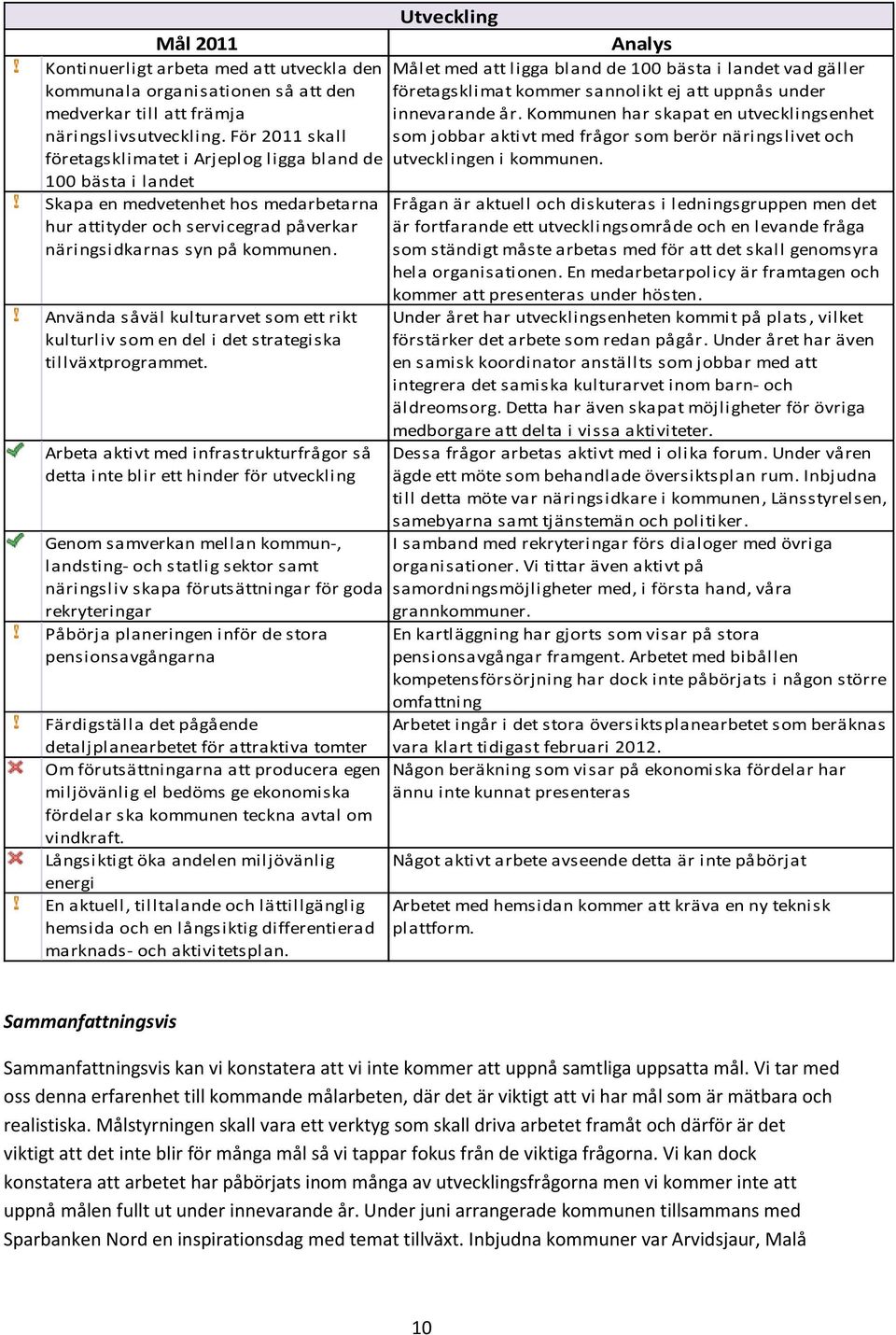 För 2011 skall som jobbar aktivt med frågor som berör näringslivet och företagsklimatet i Arjeplog ligga bland de utvecklingen i kommunen.