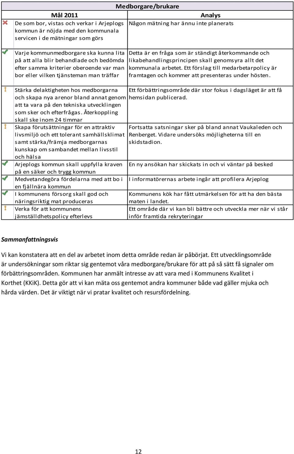 och likabehandlingsprincipen skall genomsyra allt det kommunala arbetet. Ett förslag till medarbetarpolicy är framtagen och kommer att presenteras under hösten.