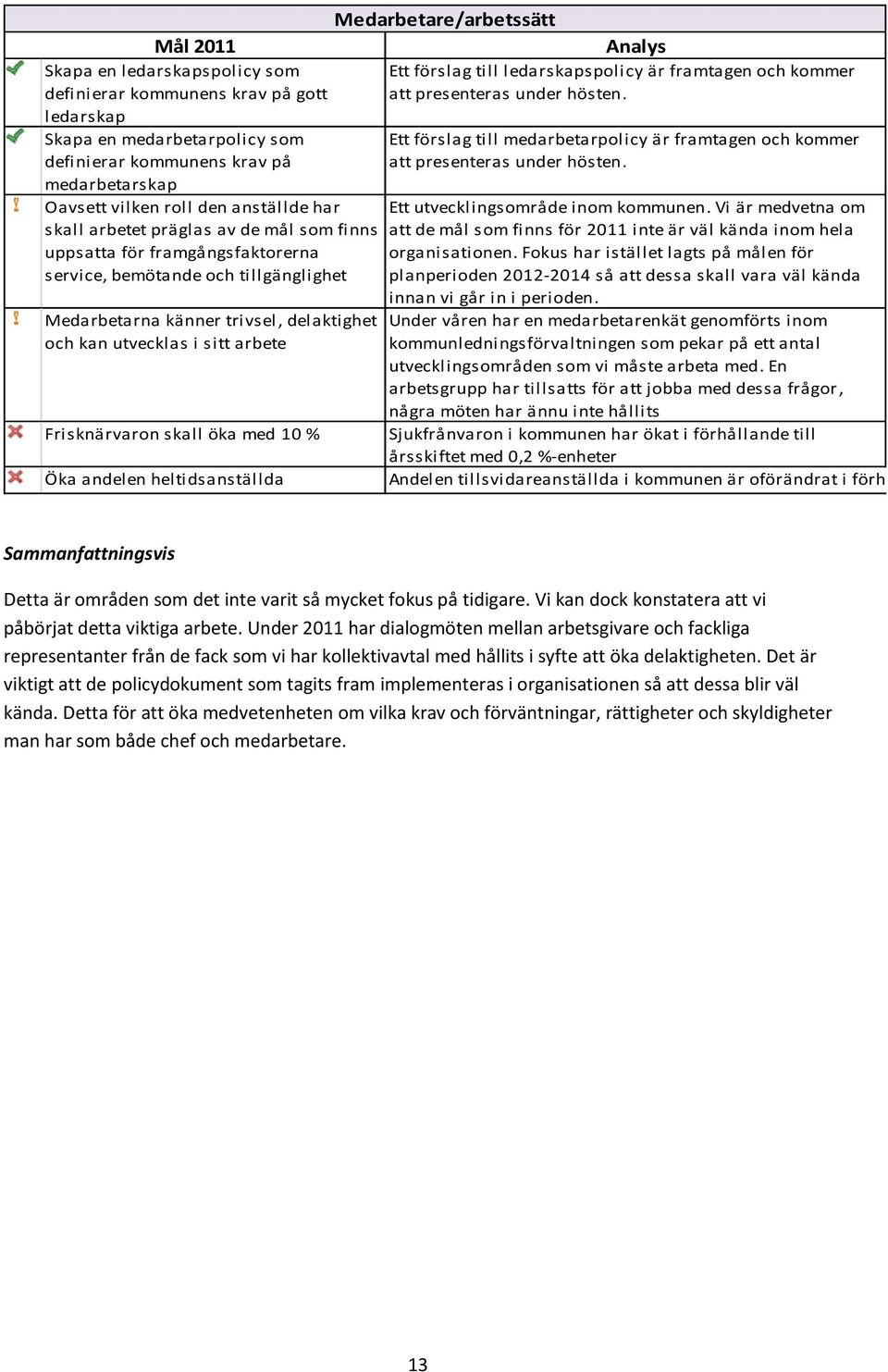 service, bemötande och tillgänglighet Medarbetarna känner trivsel, delaktighet och kan utvecklas i sitt arbete Frisknärvaron skall öka med 10 % Öka andelen heltidsanställda Ett förslag till