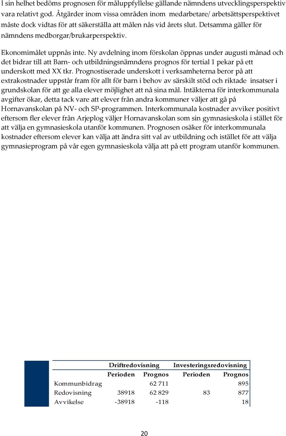 Ekonomimålet uppnås inte. Ny avdelning inom förskolan öppnas under augusti månad och det bidrar till att Barn- och utbildningsnämndens prognos för tertial 1 pekar på ett underskott med XX tkr.