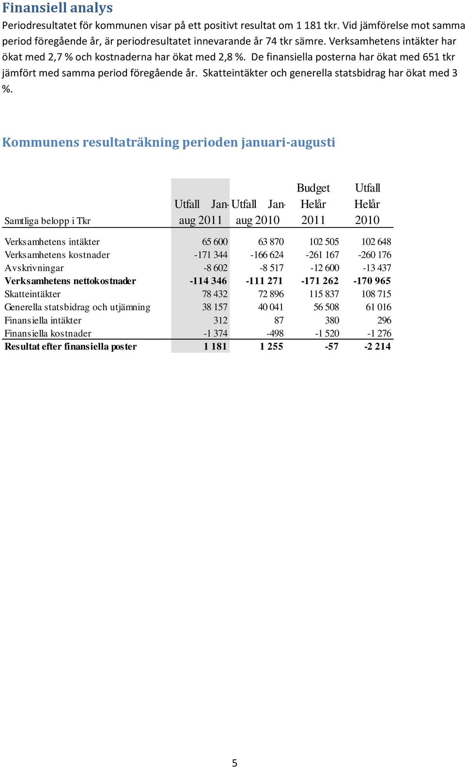 Skatteintäkter och generella statsbidrag har ökat med 3 %.