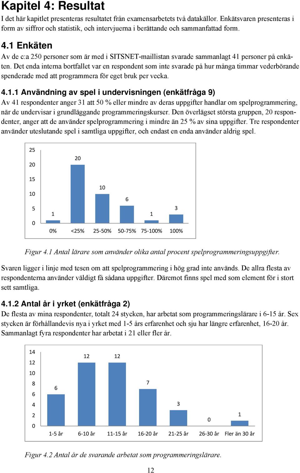 1 Enkäten Av de c:a 250 personer som är med i SITSNET-maillistan svarade sammanlagt 41 personer på enkäten.