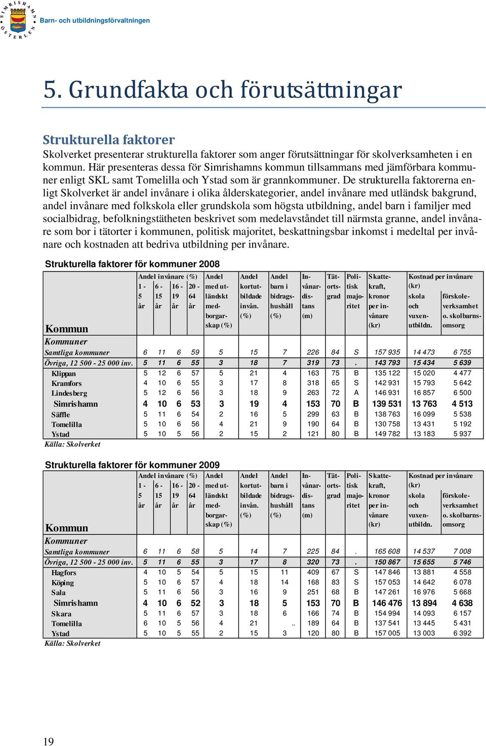 De strukturella faktorerna enligt Skolverket är andel invånare i olika ålderskategorier, andel invånare med utländsk bakgrund, andel invånare med folkskola eller grundskola som högsta utbildning,