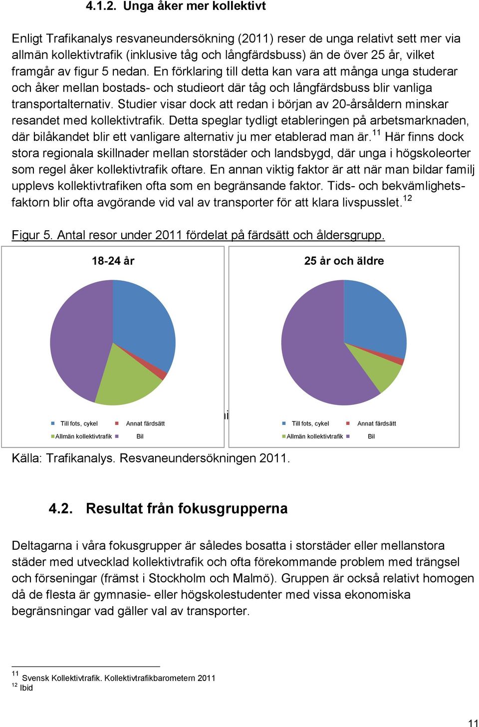 av figur 5 nedan. En förklaring till detta kan vara att många unga studerar och åker mellan bostads- och studieort där tåg och långfärdsbuss blir vanliga transportalternativ.