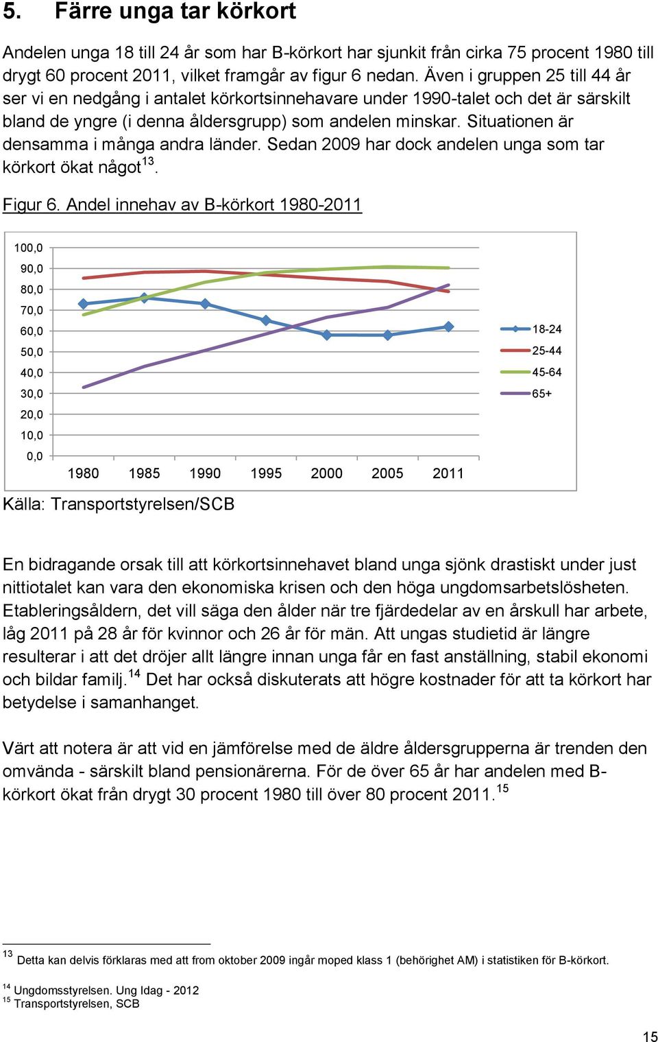 Situationen är densamma i många andra länder. Sedan 2009 har dock andelen unga som tar körkort ökat något 13. Figur 6.