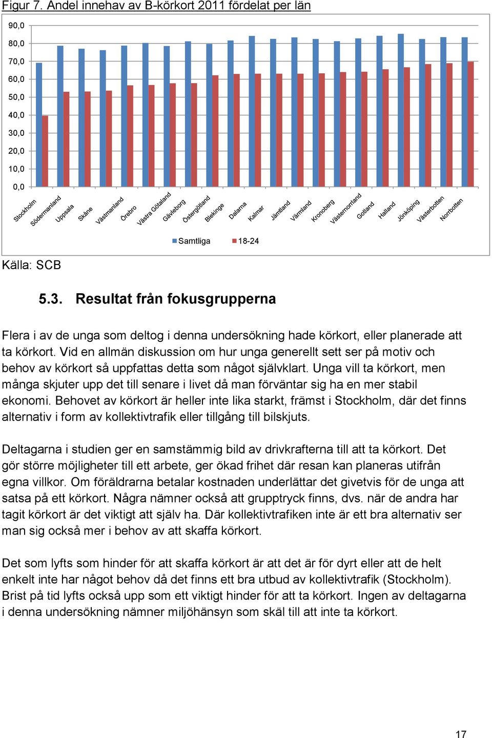 Vid en allmän diskussion om hur unga generellt sett ser på motiv och behov av körkort så uppfattas detta som något självklart.