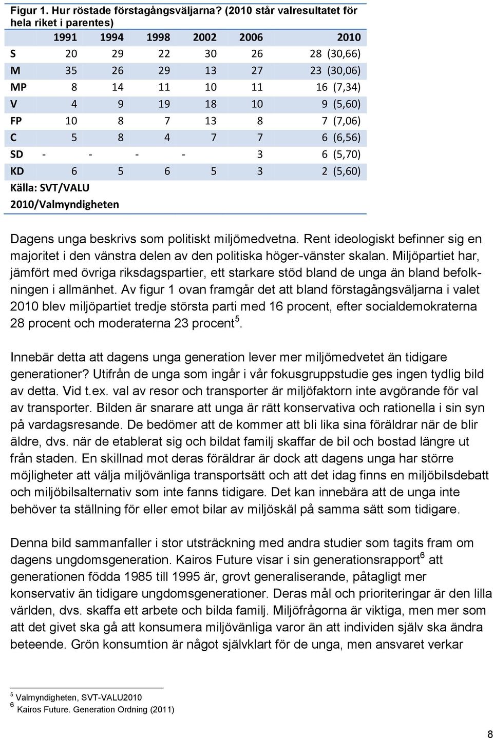 13 8 7 (7,06) C 5 8 4 7 7 6 (6,56) SD - - - - 3 6 (5,70) KD 6 5 6 5 3 2 (5,60) Källa: SVT/VALU 2010/Valmyndigheten Dagens unga beskrivs som politiskt miljömedvetna.