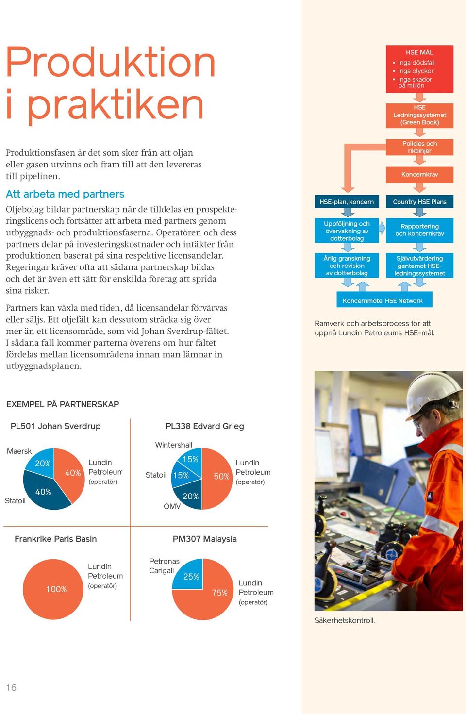 Operatören och dess partners delar på investeringskostnader och intäkter från produktionen baserat på sina respektive licens andelar.