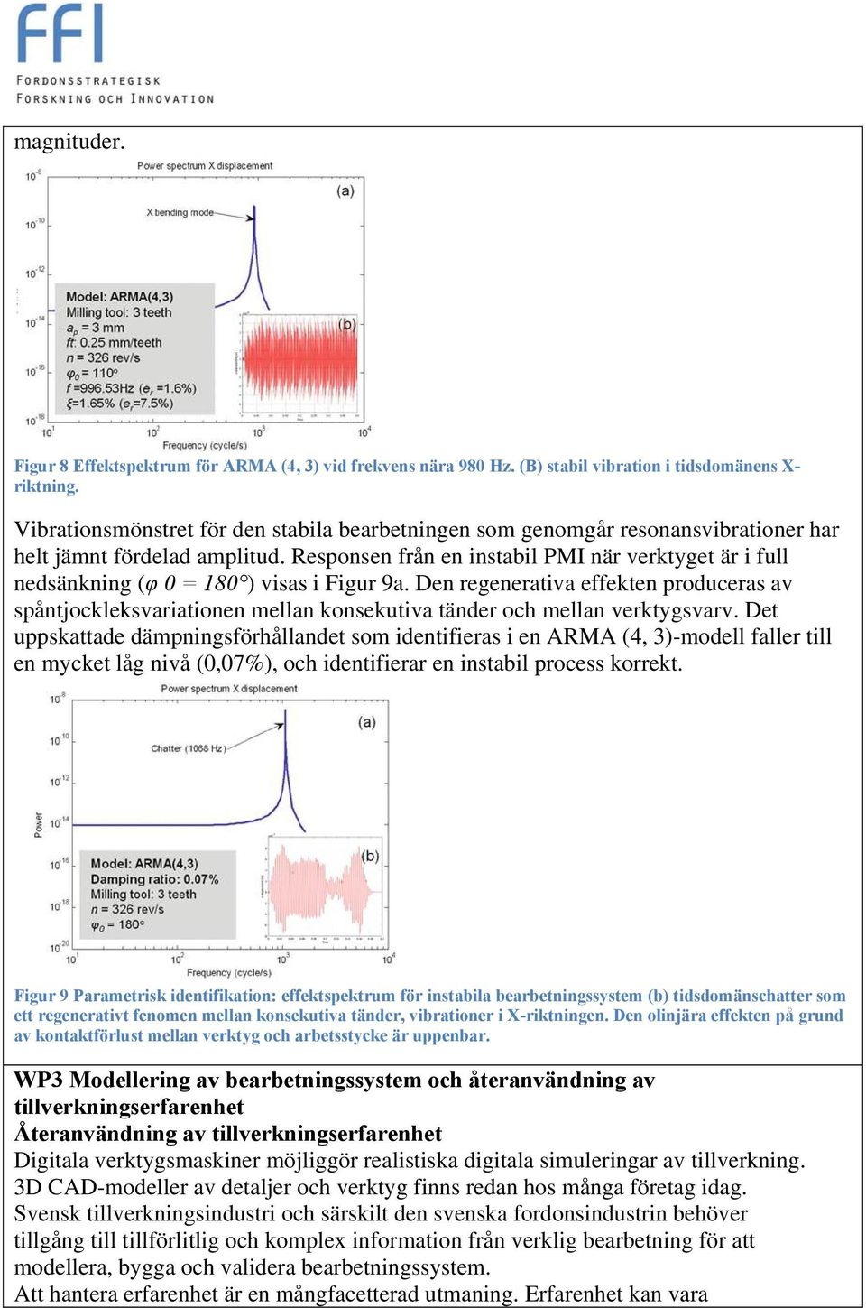 Responsen från en instabil PMI när verktyget är i full nedsänkning (φ 0 = 180 ) visas i Figur 9a.