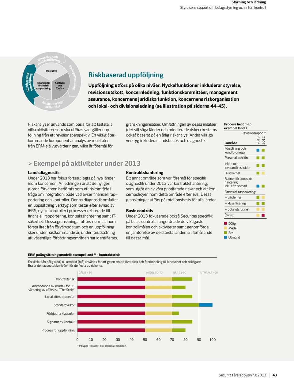 Nyckelfunktioner inkluderar styrelse, revisionsutskott, koncernledning, funktionskommittéer, management assurance, koncernens juridiska funktion, koncernens riskorganisation och lokal- och