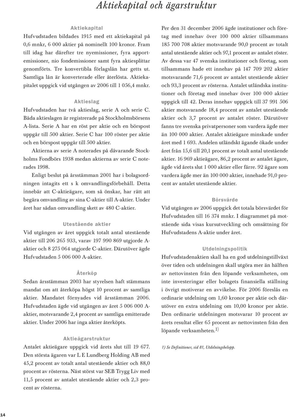 Samtliga lån är konverterade eller återlösta. Aktiekapitalet uppgick vid utgången av 2006 till 1 056,4 mnkr. Aktieslag Hufvudstaden har två aktieslag, serie A och serie C.