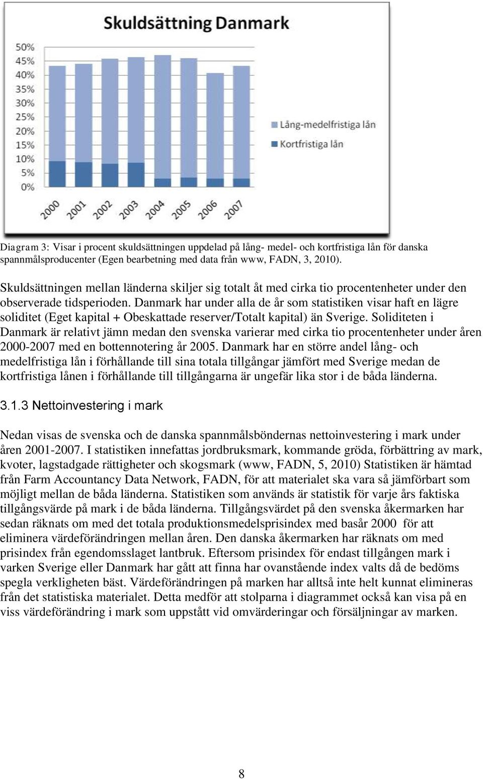 Danmark har under alla de år som statistiken visar haft en lägre soliditet (Eget kapital + Obeskattade reserver/totalt kapital) än Sverige.