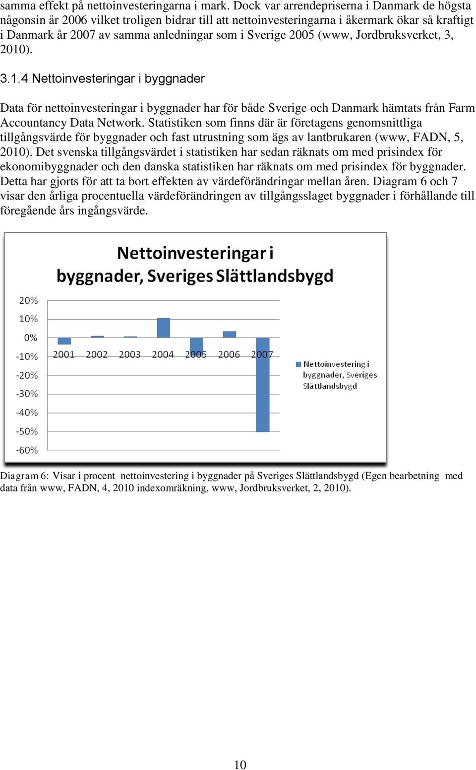 2005 (www, Jordbruksverket, 3, 2010). 3.1.4 Nettoinvesteringar i byggnader Data för nettoinvesteringar i byggnader har för både Sverige och Danmark hämtats från Farm Accountancy Data Network.