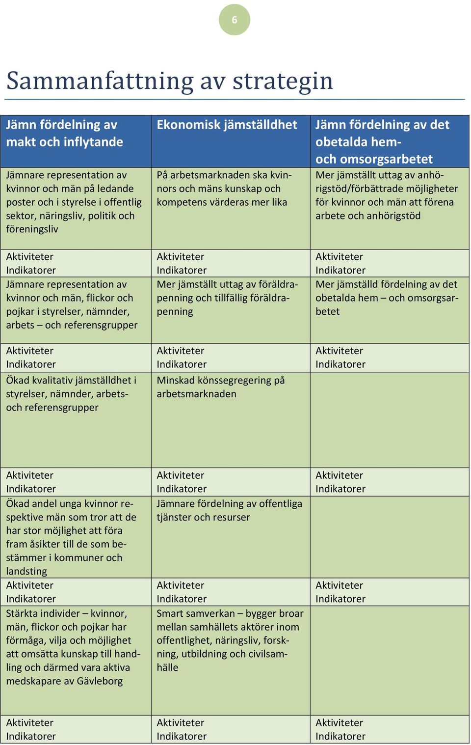 referensgrupper Ekonomisk jämställdhet På arbetsmarknaden ska kvinnors och mäns kunskap och kompetens värderas mer lika Mer jämställt uttag av föräldrapenning och tillfällig föräldrapenning Minskad