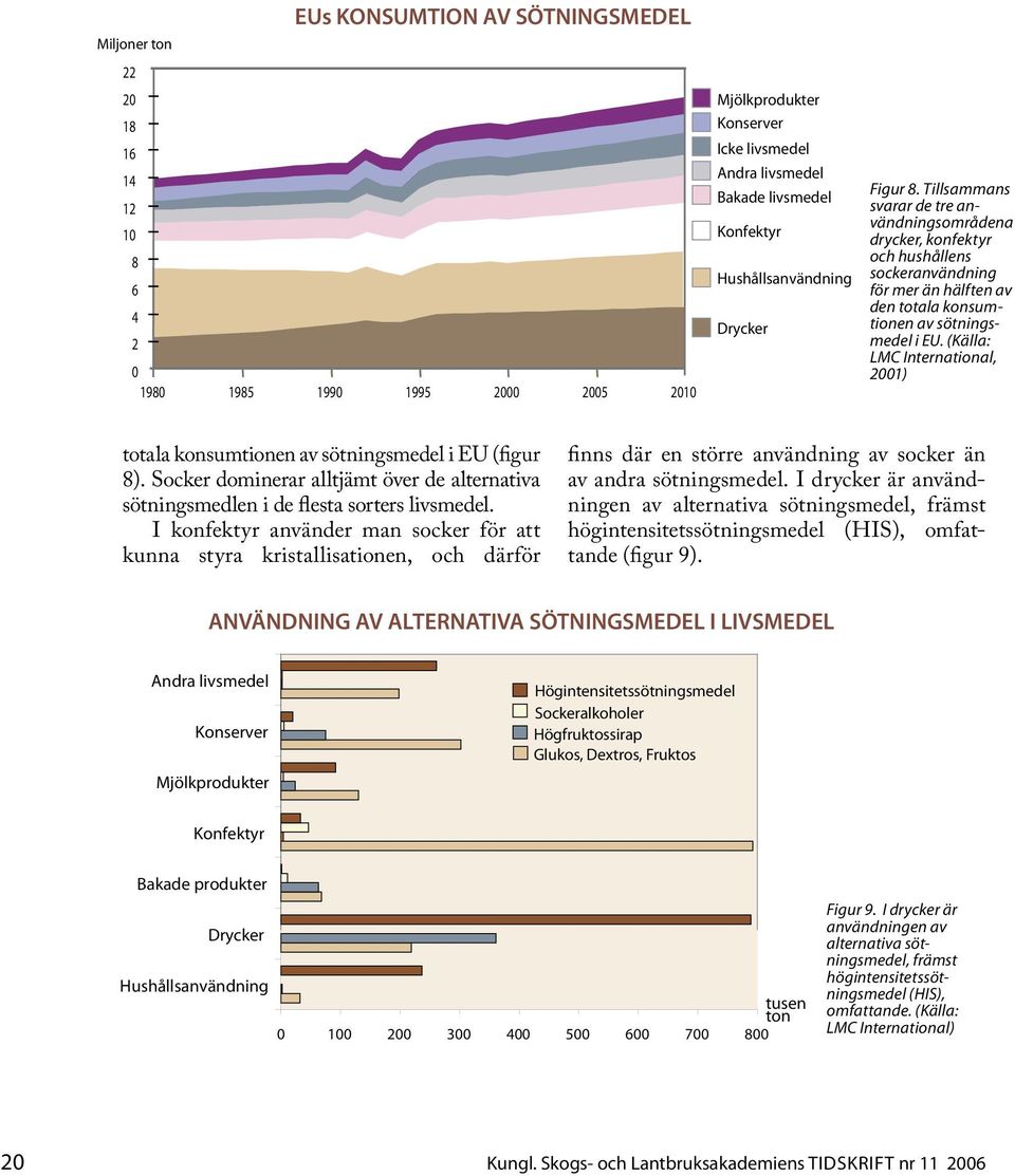 (Källa: LMC International, 2001) totala konsumtionen av sötningsmedel i EU (figur 8). Socker dominerar alltjämt över de alternativa sötningsmedlen i de flesta sorters livsmedel.