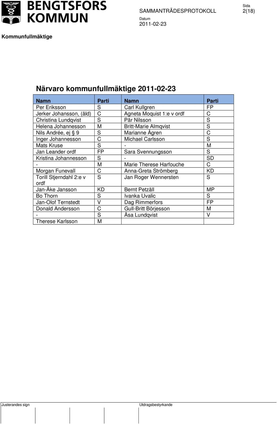 Svennungsson S Kristina Johannesson S - SD - M Marie Therese Harfouche C Morgan Funevall C Anna-Greta Strömberg KD Torill Stjerndahl 2:e v S Jan Roger Wennersten S ordf