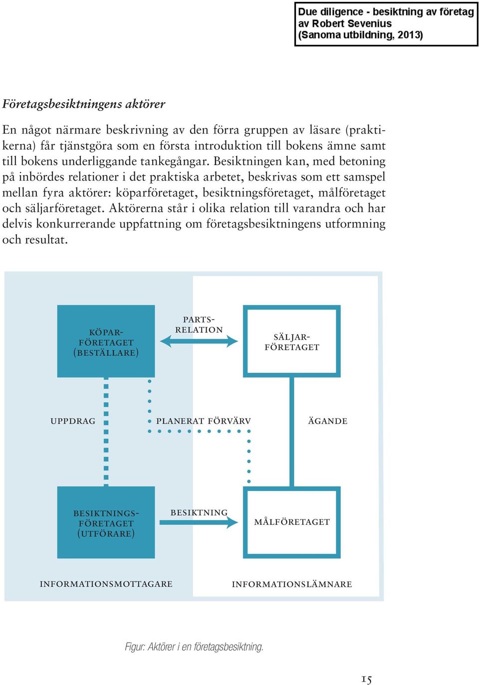 Besiktningen kan, med betoning på inbördes relationer i det praktiska arbetet, beskrivas som ett samspel mellan fyra aktörer: köparföretaget, besiktningsföretaget, målföretaget och